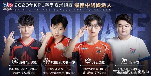 这说明对手