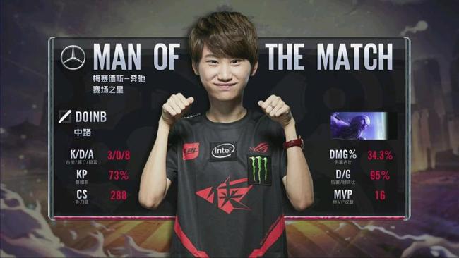 球历史上 球历史上