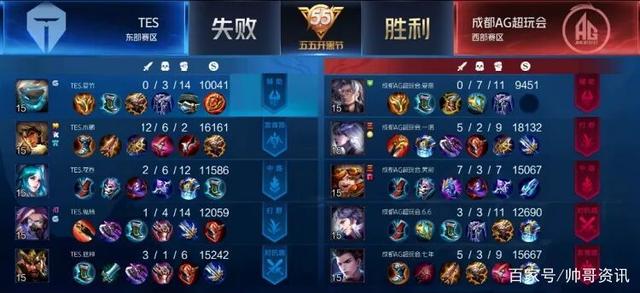 项目的发展 项目的发展